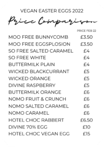 A table showing the prices of the vegan Easter eggs available in 2022