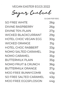 A table showing the sugar content of the vegan Easter eggs available in 2022