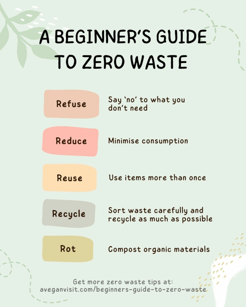 A graphic showing the 5Rs of zero waste; refuse, reduce, reuse, recycle and rot.